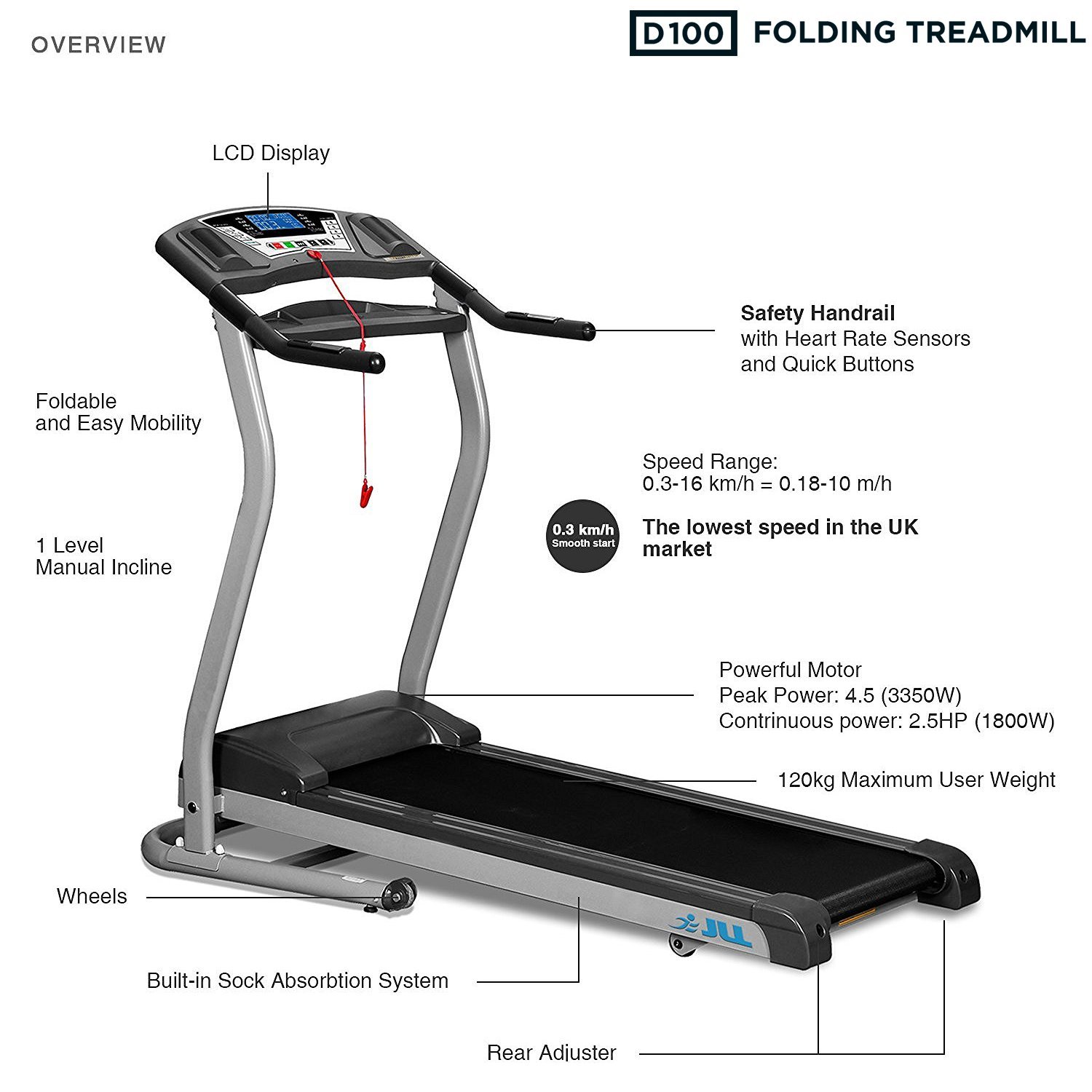Smooth Treadmill Incline Motor Wiring Diagram