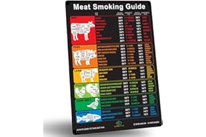 SUPERB HOME Best Improved Version Comprehensive Meat Smoking Guide Magnet 46 Popular Meats + Butcher's Cuts of Beef Pork Lamb Charts Handy Time Temperature BBQ Wood Pellet Smoker Accessories Gifts for Men Women