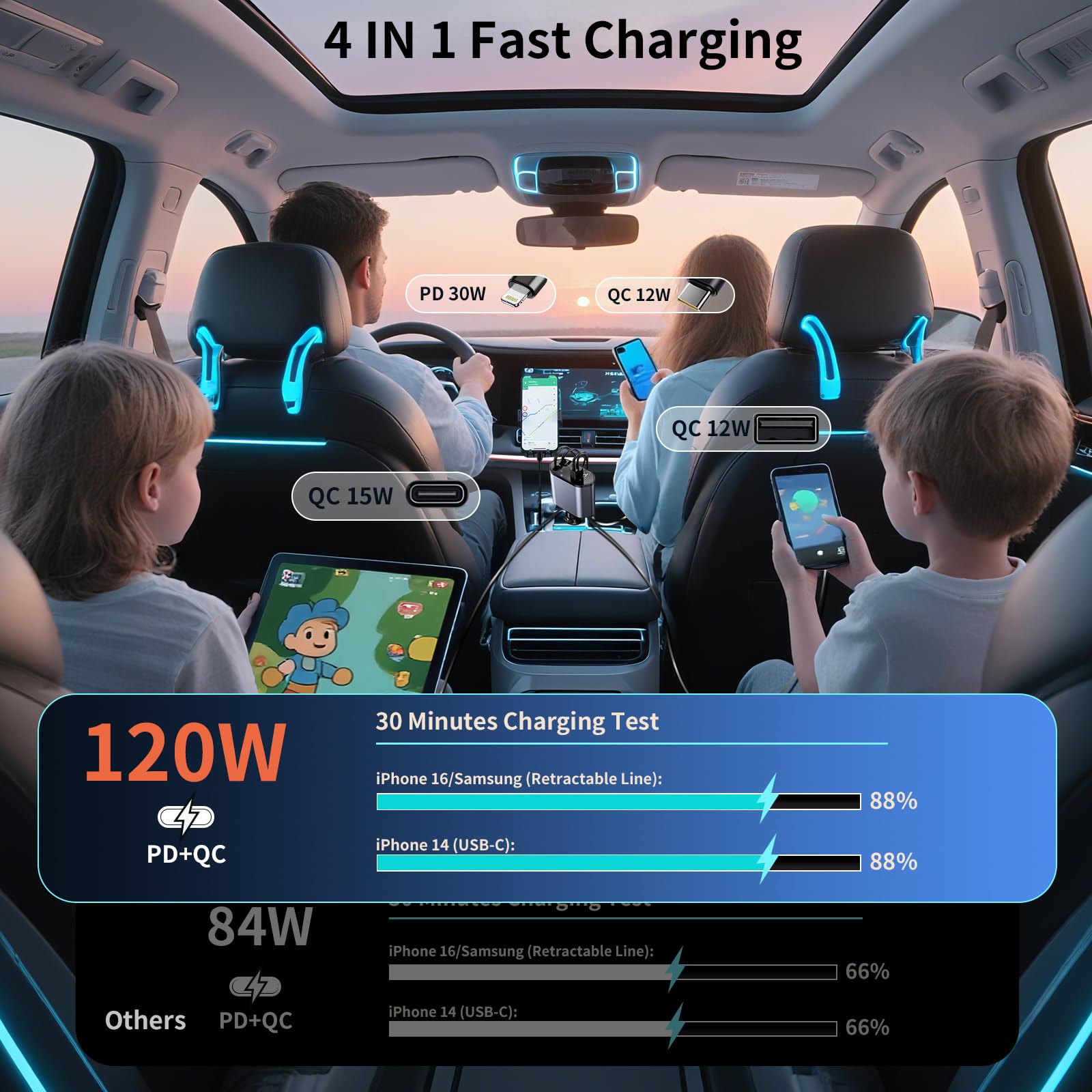YAOKEEP 120W Fast Charging Retractable Car Charger 4 in 1. 180°Rotation Car Phone Charger with 31.5