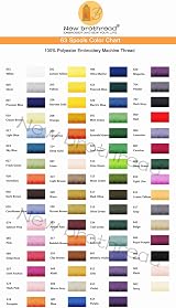 New brothread 63 Color Polyester Embroidery Thread Kit 500M Spools 63 view 6