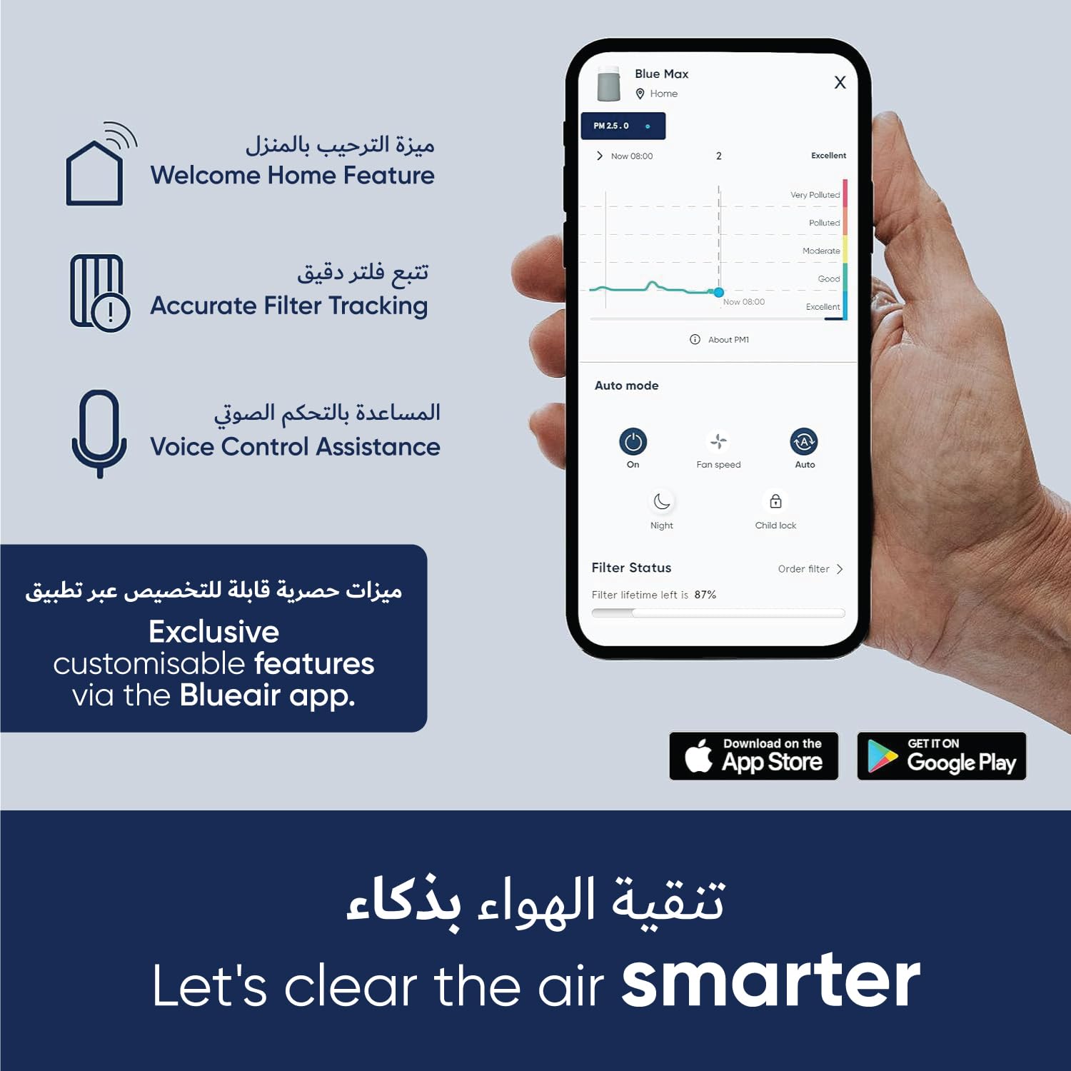 BLUEAIR Air Purifiers for Large Rooms, Bedroom, Cleans 2,232 sqft in one hour, HEPASilent Smart Air Cleaner for Home, Pets, Allergies, Virus, Dust, Mold, Smoke - Blue Pure 311i+ Max