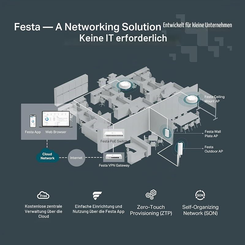 Festa FS328GP 28-Port Gigabit Switch, 24× Gigabit 802.3af/at PoE+ Ports, 4× Gigabit-SFP-Steckplätze, 250W Gesamt-PoE-Budget, bis zu 30W PoE-Leistung pro Port, Kostenlose Cloud-Verwaltung