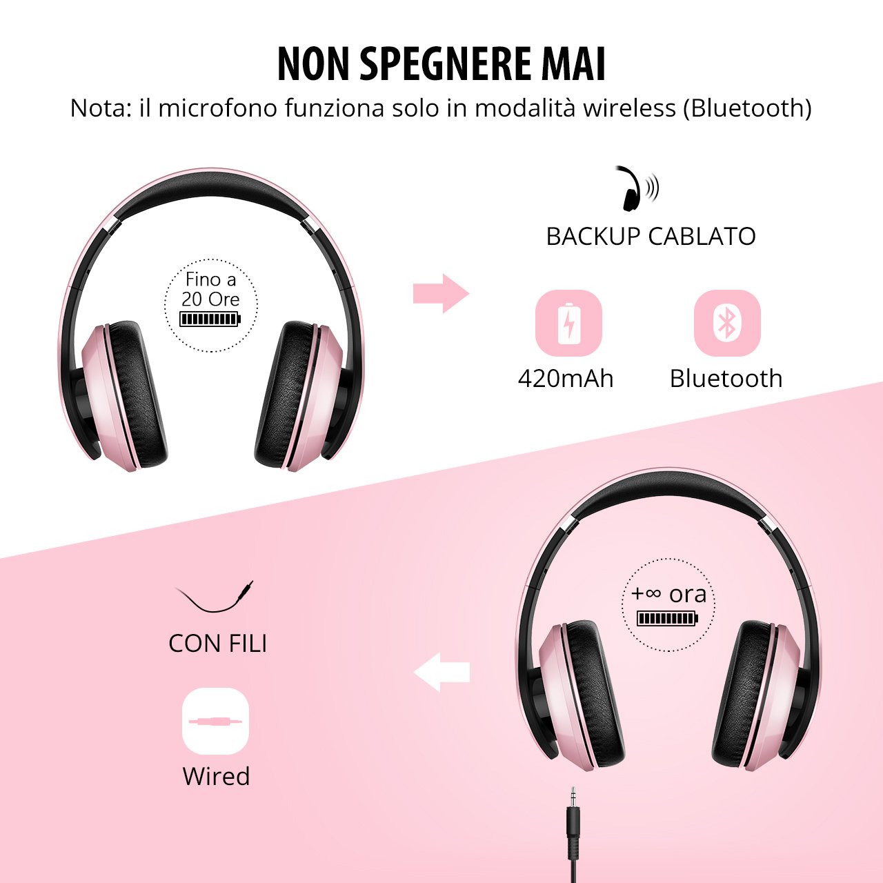 Mpow 059, Cuffie Bluetooth, Wireless, Cuffie Bluetooth pieghevole con  microfono mani libere e Hi-Fi Audio Stereo 20horas Riproduzione di Musica  per TV, PC, telefono, Blu - Ernesto Shop