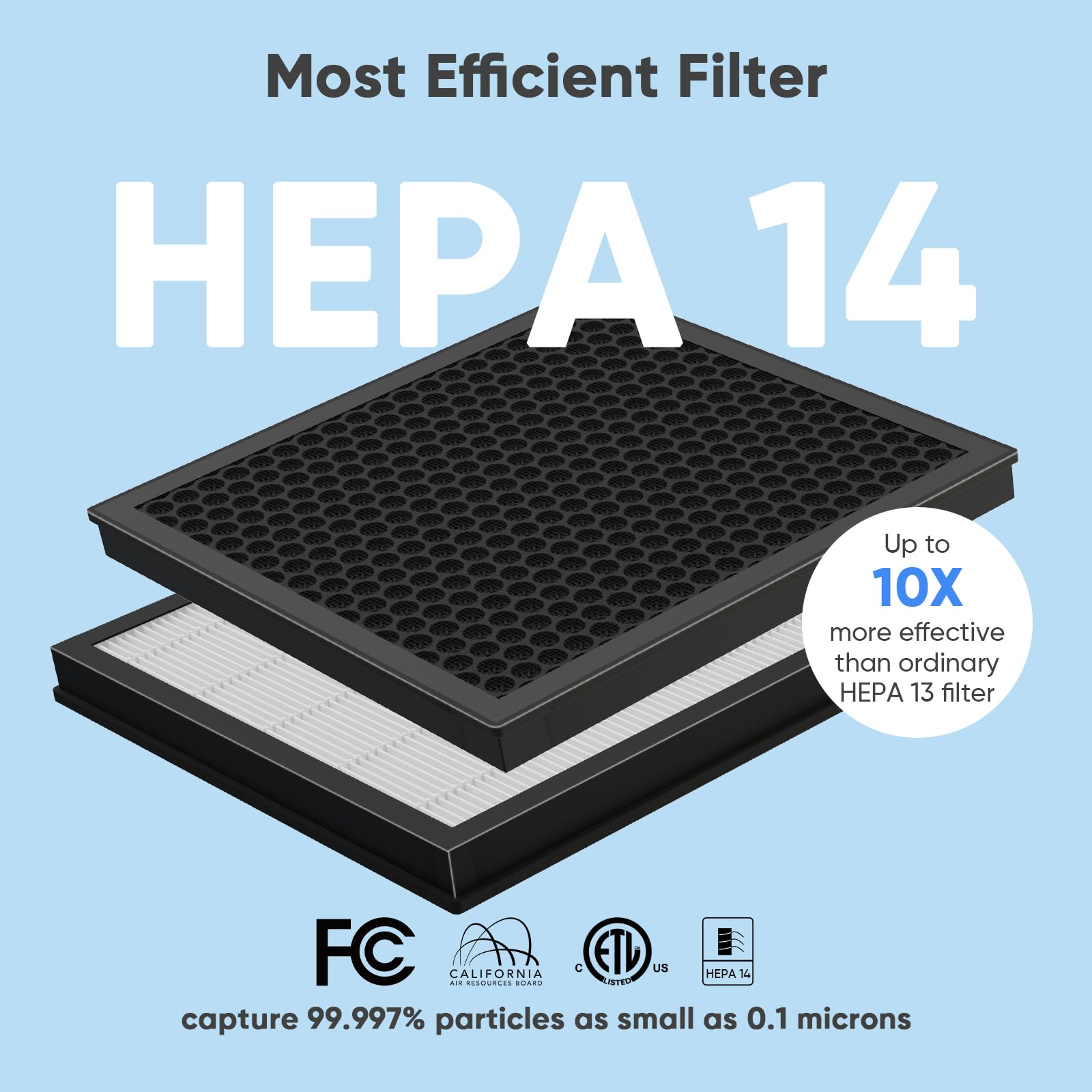 Air Purifiers for Home up to 3000 Sq Ft with Washable Filters, 2x H14 True HEPA Filter, 2xSpeed Fan with Turbo Mode, CADR 400m³/h Remove Pet Hair Odor, 22dB Sleep Mode for Bedroom, Large Room,Office