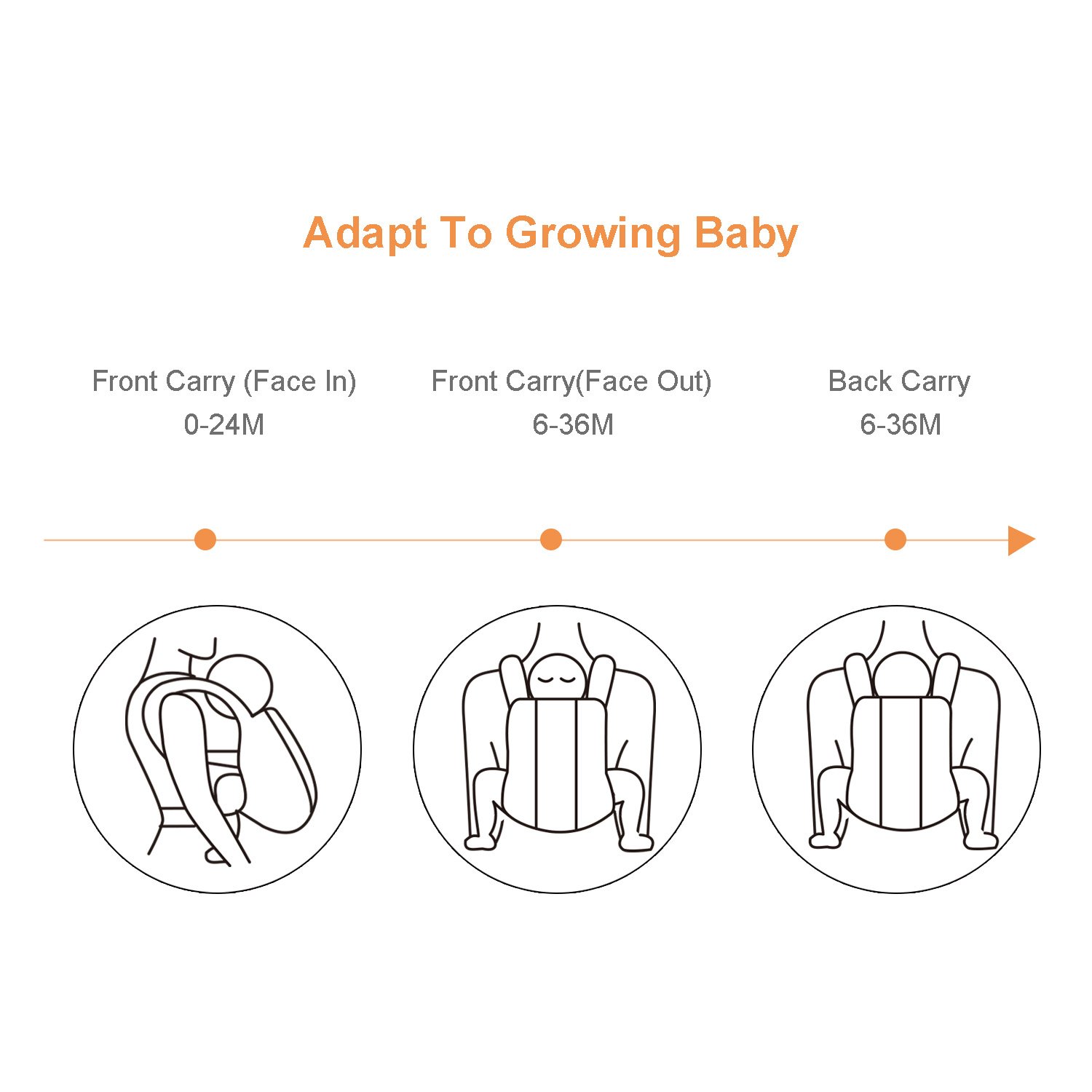 Bable Baby Carrier, Baby Carrier Wrap 3 in 1 Ergonomic Multi-Position for 8-26lbs, Soft Cotton Baby Carriers Front and Back for All Seasons, Wave Stripes, Baby Carrier for dad