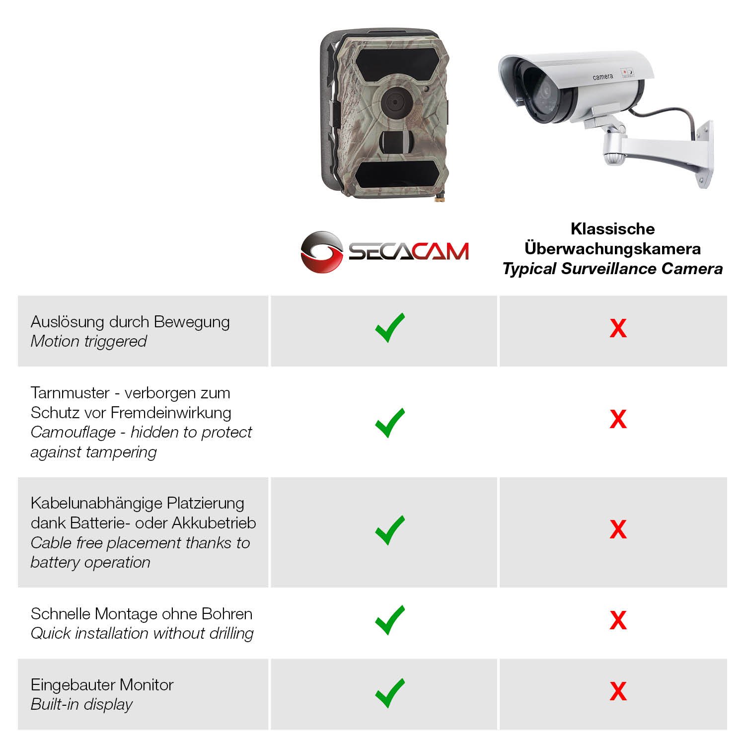 Accesorios Camaras De Seguridad Wild Camara 12 Mp 0 4 Segundos Tiempo De Disparo Detector De Movimiento Secacam Raptor Full Hd De Dia Vision Nocturna Oculta Inalambrico Para Exteriores Deportes Y Aire Libre Smilekare Com