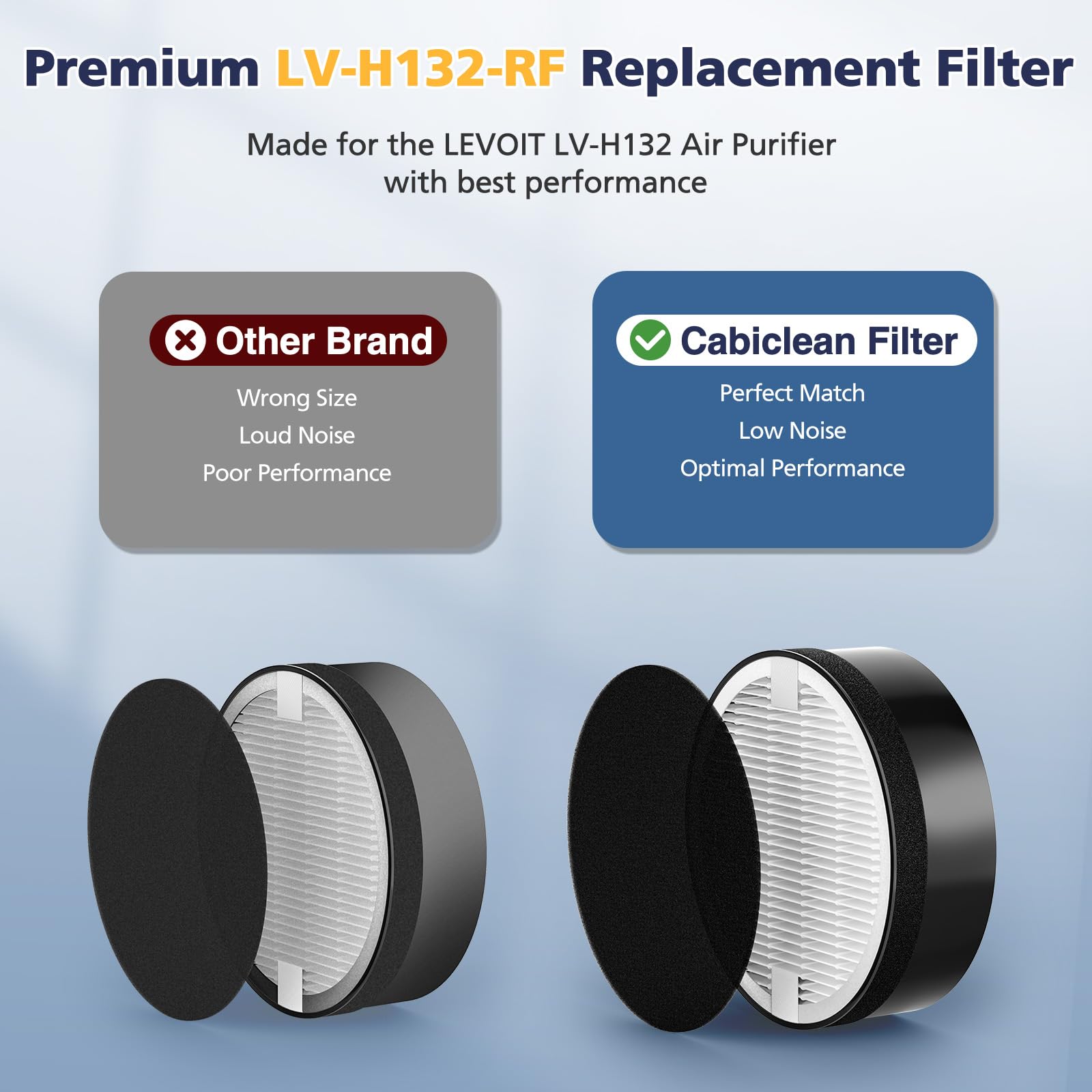 LV-H132 Replacement Filter Compatible with LEVOIT LV-H132 Air Puri-fier Replacement Filter, 3-in-1 HEPA Filt-er High-Efficiency Activated Carbon Filt-er, Part # LV-H132-RF, 2 Pack