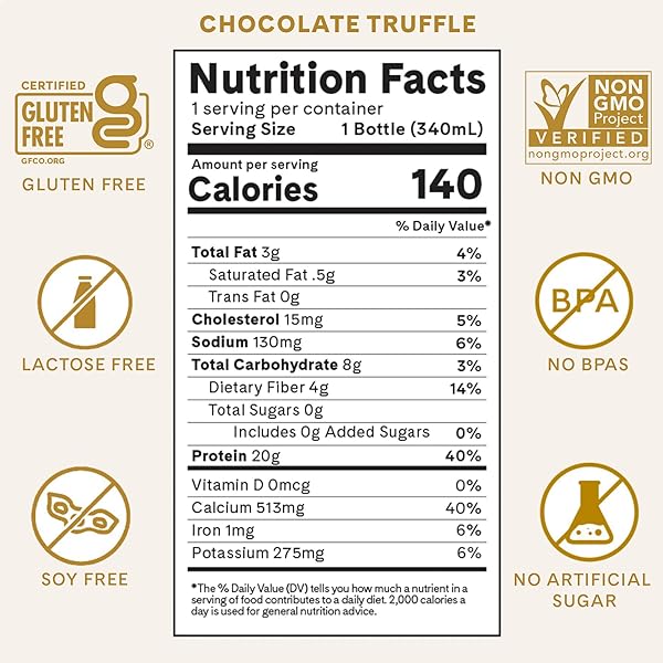 ICONIC PROTEIN DRINKS, CHOCOLATE TRUFFLE (12 PACK) – SUGAR FREE & LOW CARB – 20G GRASS FED PROTEIN – LACTOSE FREE, GLUTEN FREE, NON-GMO, KOSHER – KETO FRIENDLY PROTEIN SHAKES