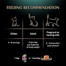 Sheba Perfect Portions Wet Cat Food Pate with