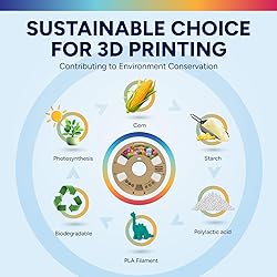 OVERTURE Easy PLA 1.75mm 3D Printer Filament, 1kg