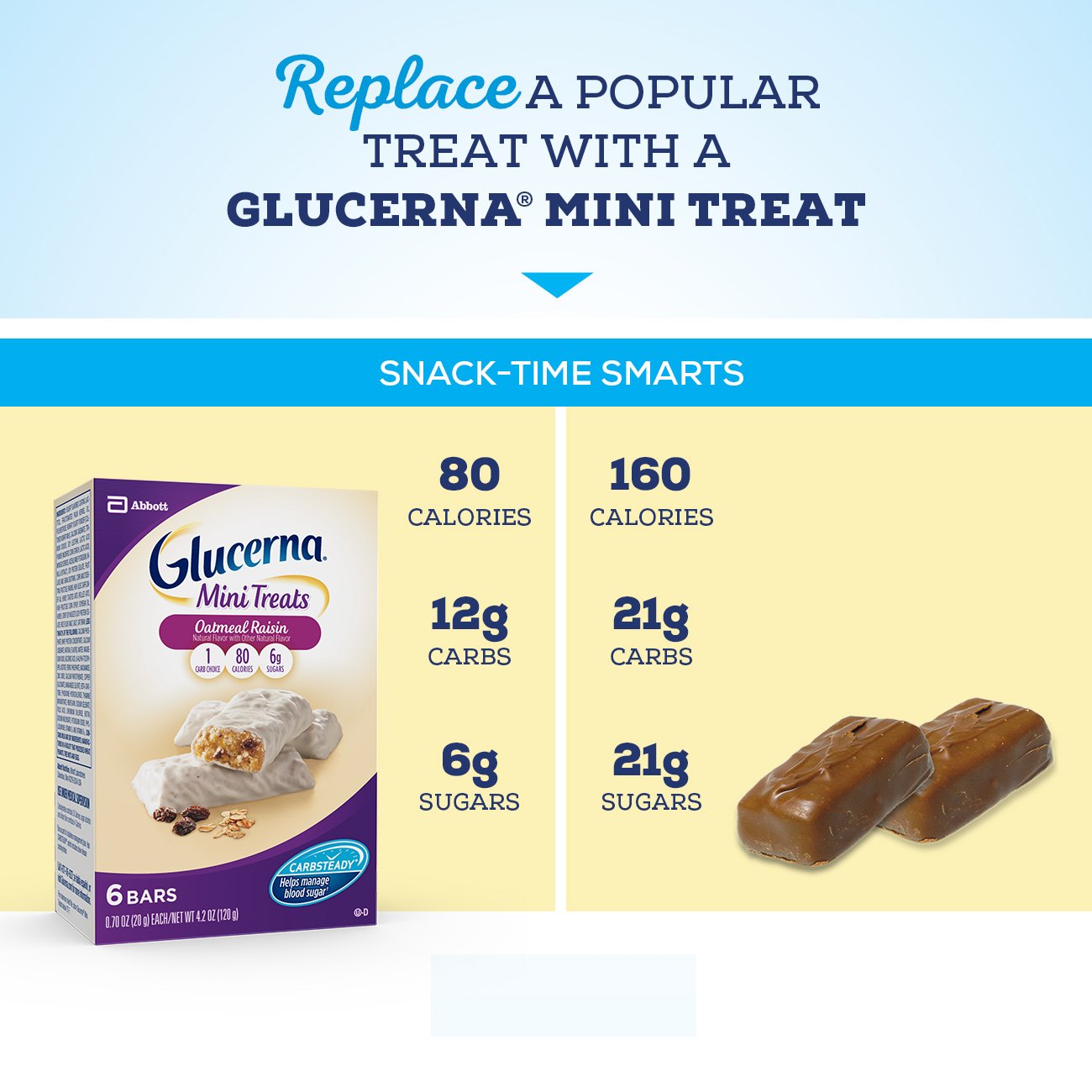 Glucerna Mini Treat Bars to Help Manage Blood Sugar, Oatmeal Raisin, 0.