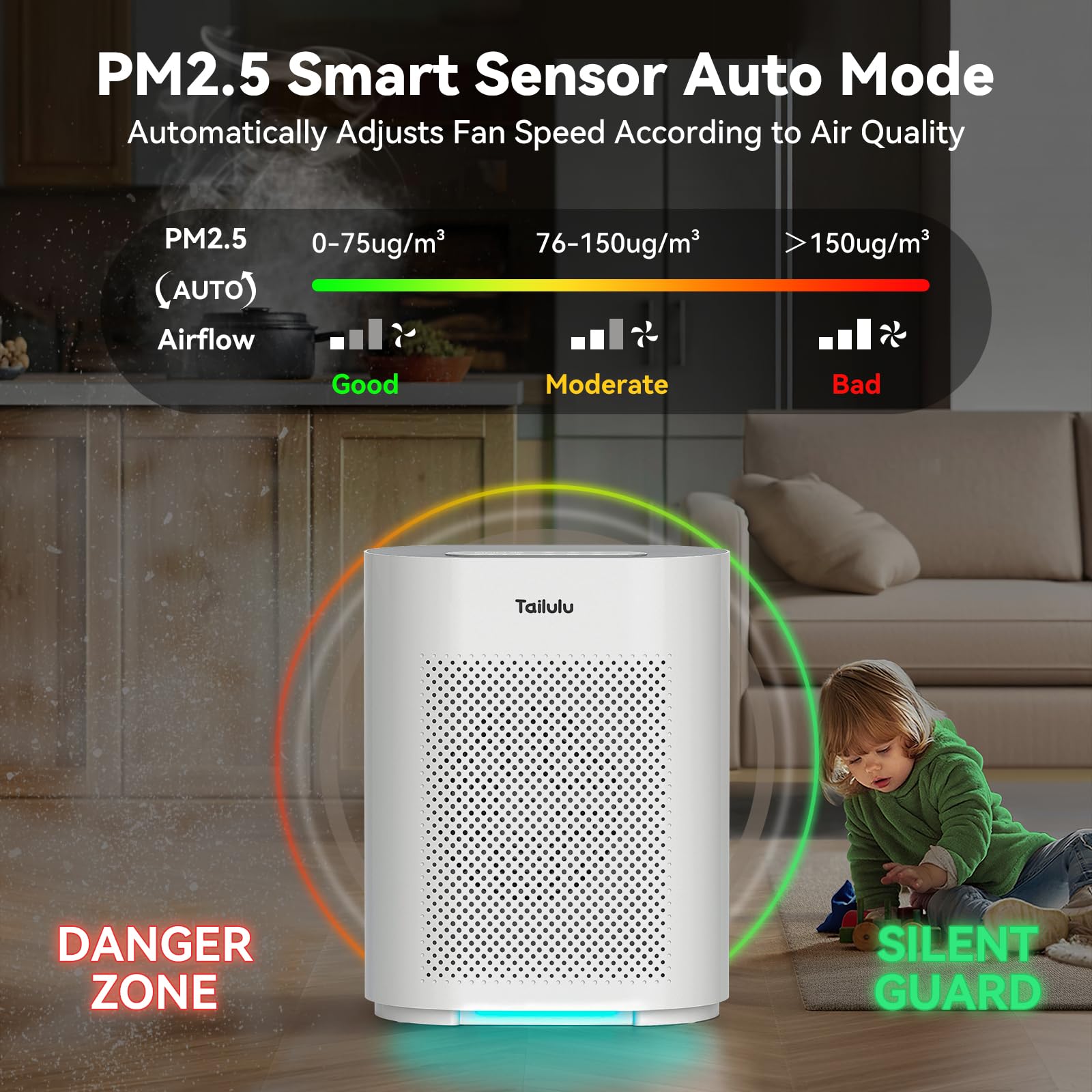 Air Purifiers for Home Large Room up to 2200ft², PM2.5 Air Quality Sensor Smart Mode, 20dB Sleep Mode & Night Light, H14 HEPA Filter Air Purifiers for Bedroom, Pets, Dust, Pollen, Tailulu HQKJ-180
