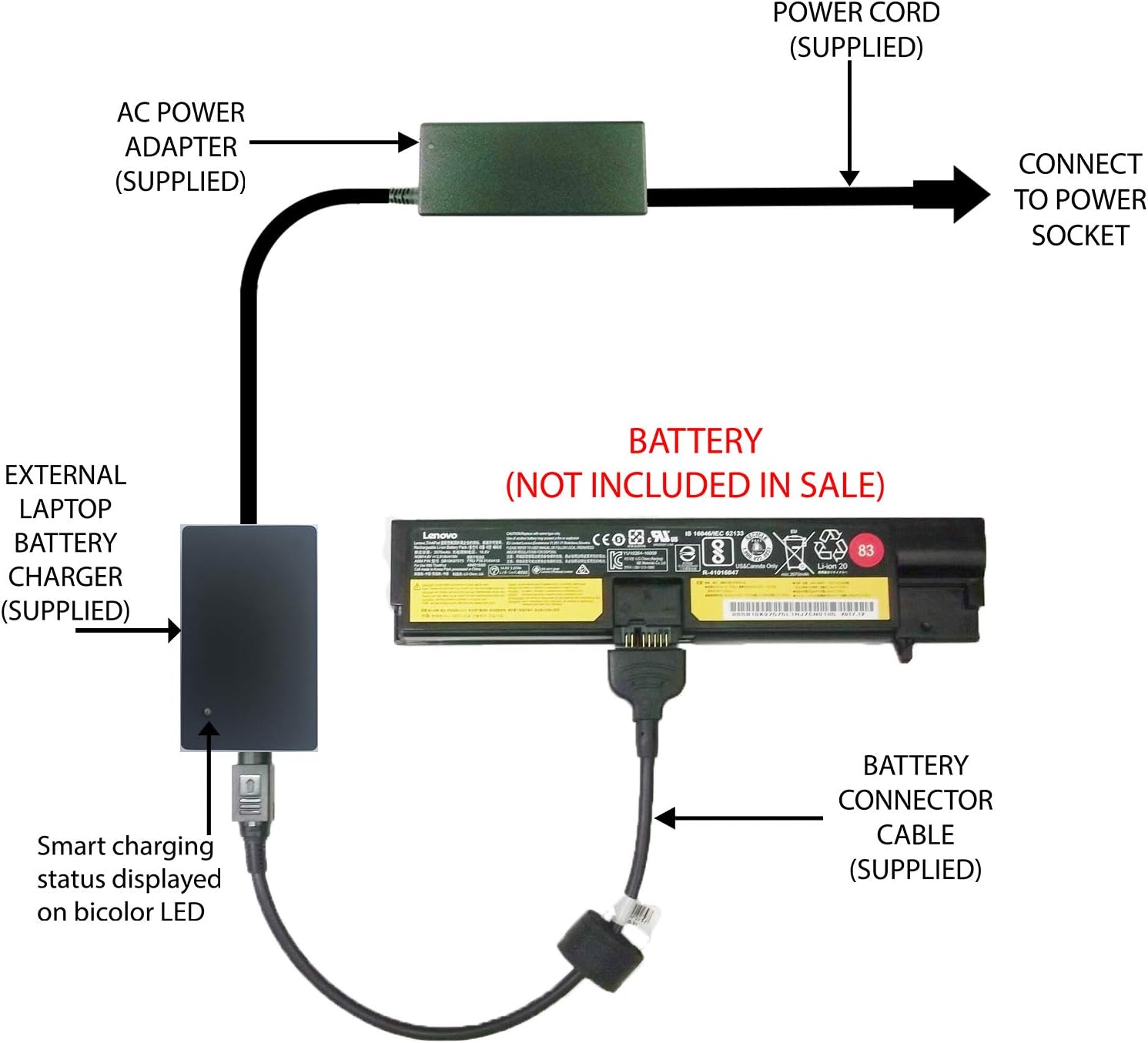 External Laptop Battery Charger for Lenovo ThinkPad Amazon.co.uk