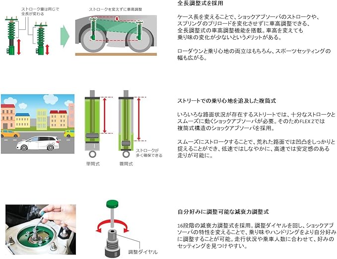 Amazon Tein テイン 車高調 Flex Z ホンダ フィット ハイブリッド Gp5 Vshd8 C1as2 車高調キット 車 バイク Amazon Tein テイン 車高調 Flex Z ホンダ フィット ハイブリッド Gp5 Vshd8 C1as2 車高調キット 車 バイク