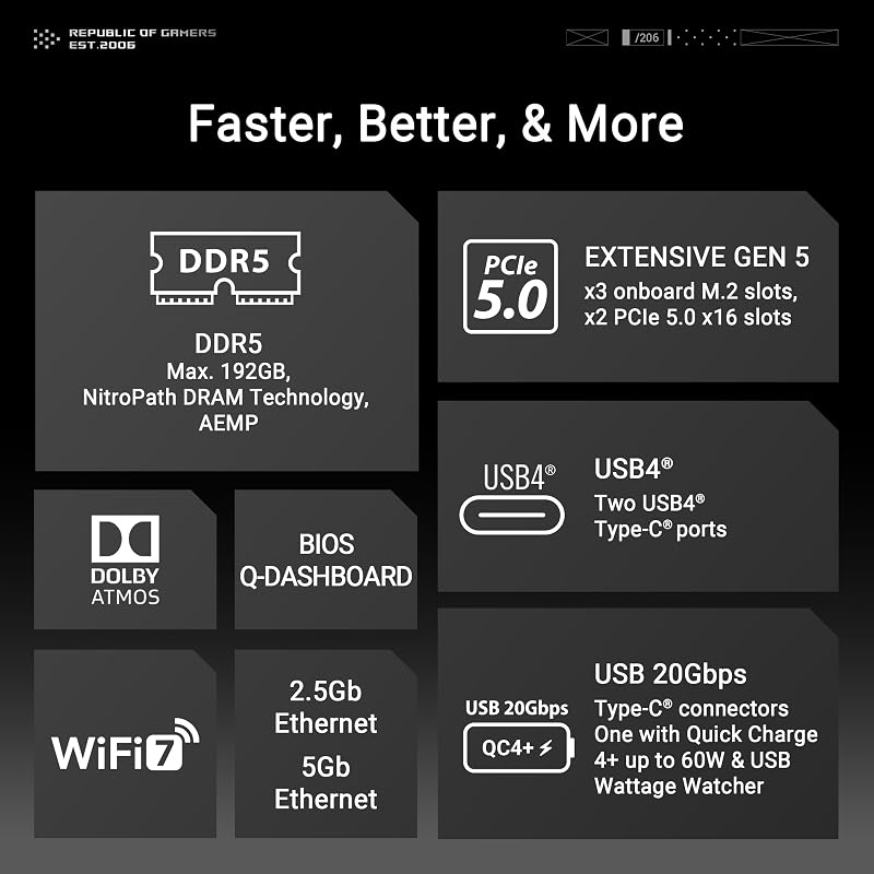 ROG Crosshair X870E Hero – Carte mère Gaming AMD Ryzen AM5 X870E ATX (DDR5, 18+2+2 DrMOS, PCIe 5.0, 5 x M.2, Wi-FI 7, USB4 Type-C avec Quick Charge 4+, HDMI, AI Overclocking, Aura Sync RGB)