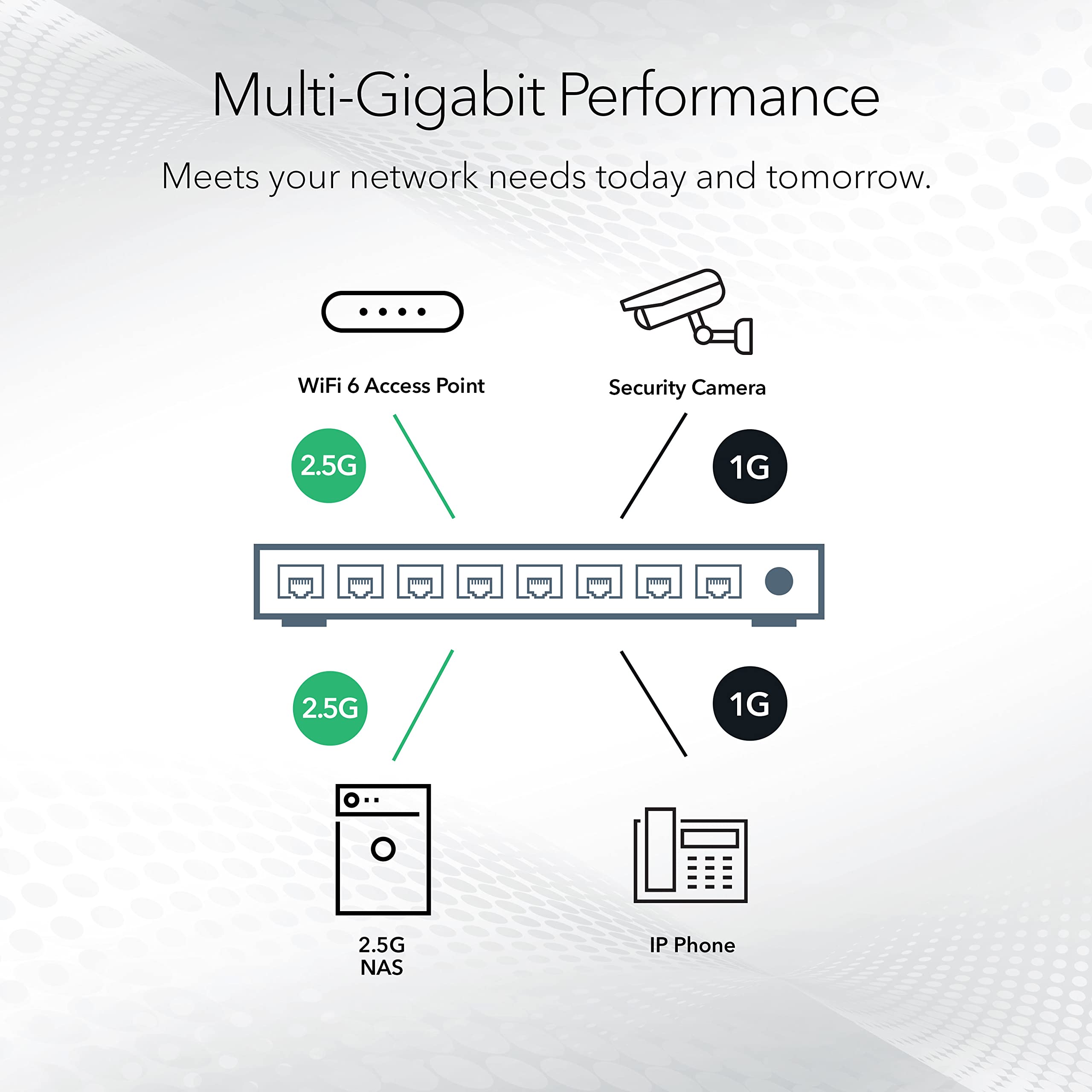 NETGEAR 8-Port Ultra60 PoE Multi-Gigabit Ethernet Unmanaged Network Switch (MS108UP) - with 4 x PoE++ and 4 x PoE+ @ 230W, Desktop or Wall Mount, and Limited Lifetime Protection