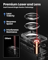 Laser Measure, DTAPE 165 Ft Digital Laser Distance