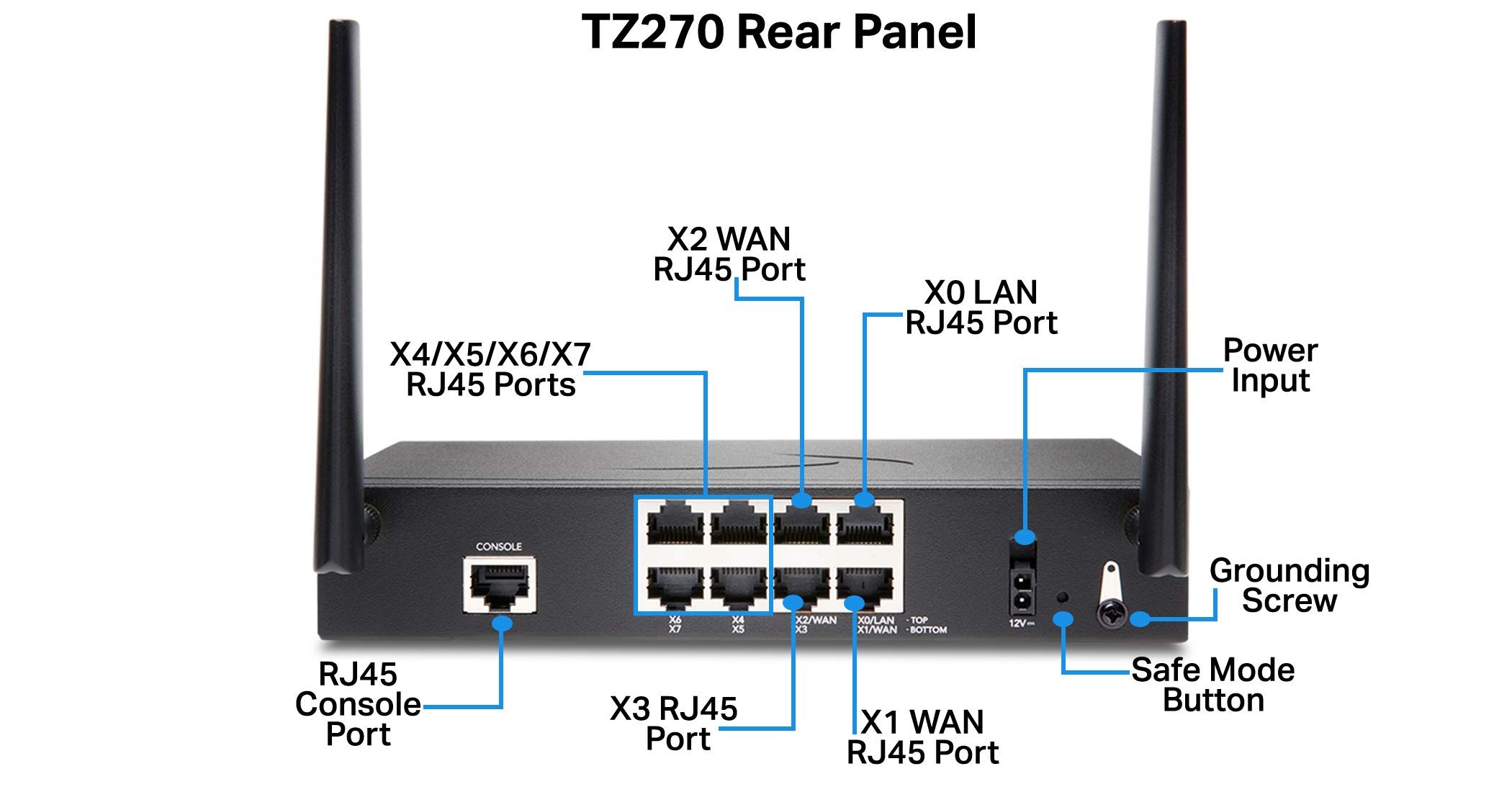 Sonicwall TZ270W Secure Upgrade Plus - 3YR Essential Edition (02-SSC-6857) | TZ270W Wireless Network Security Appliance with 3 Year Essential Protection Service Suite | Next-Generation Firewall