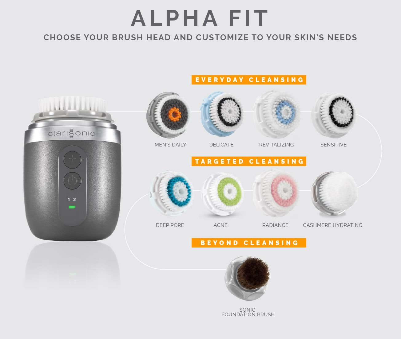 clarisonic alpha fit sonic cleansing system for men