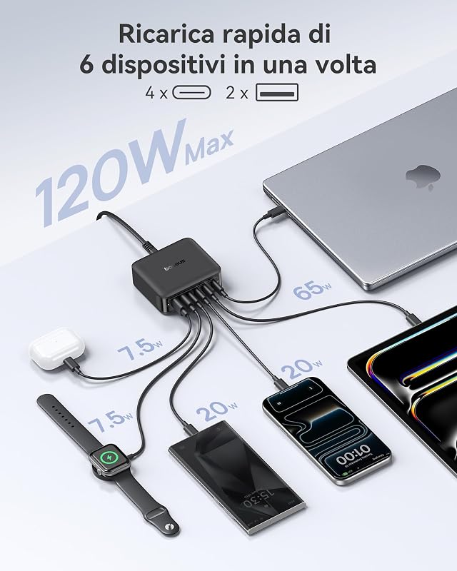 Caricatore USB C 120W, Stazione di Ricarica a 6 porte, Caricatore Rapido Compatibile con iPhone 17/16/15 Serie, MacBook Air, Galaxy, iPad, und mehr