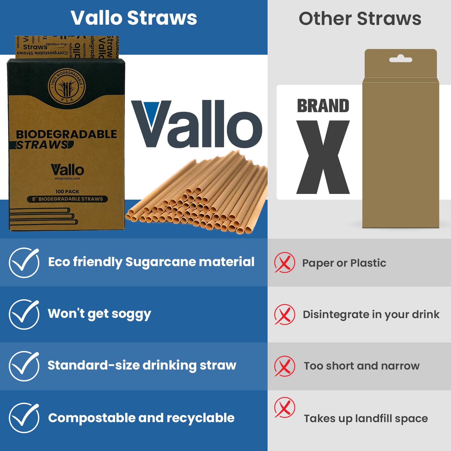 Vallo Compostable Drinking Straws - 100% Biodegradable, Recyclable, Non-Soggy, Suitable for Hot and Cold Drinks, Eco-friendly Sugarcane Material, NOT Paper, 8" Standard Size - 100 Count - Image 6