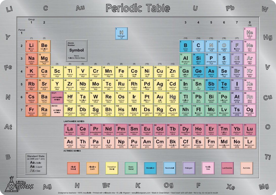 Little Wigwam Periodic Table Placemat Multicolour