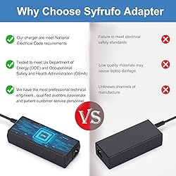 Syfrufo 19V Power Cord Compatible with Westinghouse