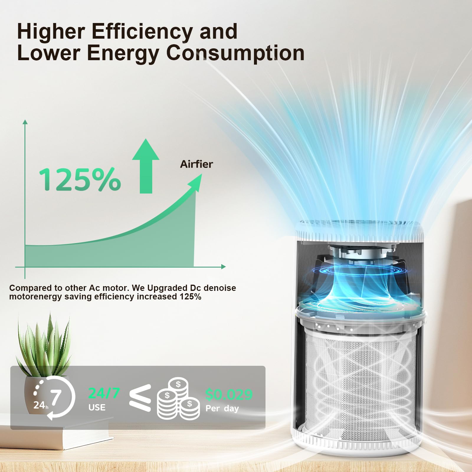 Air Purifiers for Home, FRESHDEW Air Purifier Up to 1300ft² for Smoke Pet Dander Odors with Fragrance Sponge,H13 True HEPA Air Purifier Cleaner with 360° Air Inlet,Sleep Mode for Bedroom (White)