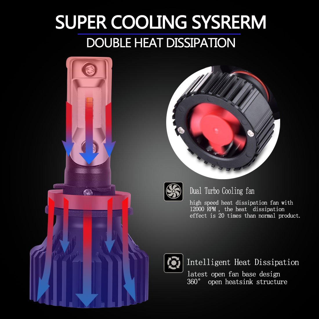 SuperArt H11/H8/H9 LED Headlight Bulbs Conversion Kit Headlamp All-in-One Extremely Bright ZES Chips 8000 Lumens Low beam Headlamp Fog Driving Light Halogen Head light Replacement 6500K White