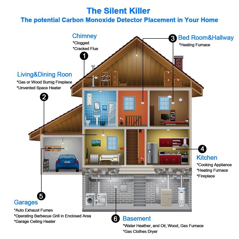 Carbon Monoxide Detector Gas Detection, Firstbuy Digital Display Carbon Monoxide Alarm, Electronic Equipment, Power Detection Equipment, Alarm Clock Warning, 2Pack