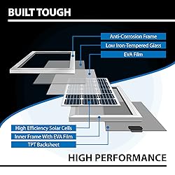 ExpertPower 400W 12V Monocrystalline Panel 40A MPPT