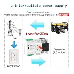 GAEYAELE Mini ATS Automatic Transfer Switch Dual