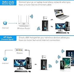 EDUP LOVE USB 3.0 Wireless WiFi Adapter AC1300Mbps