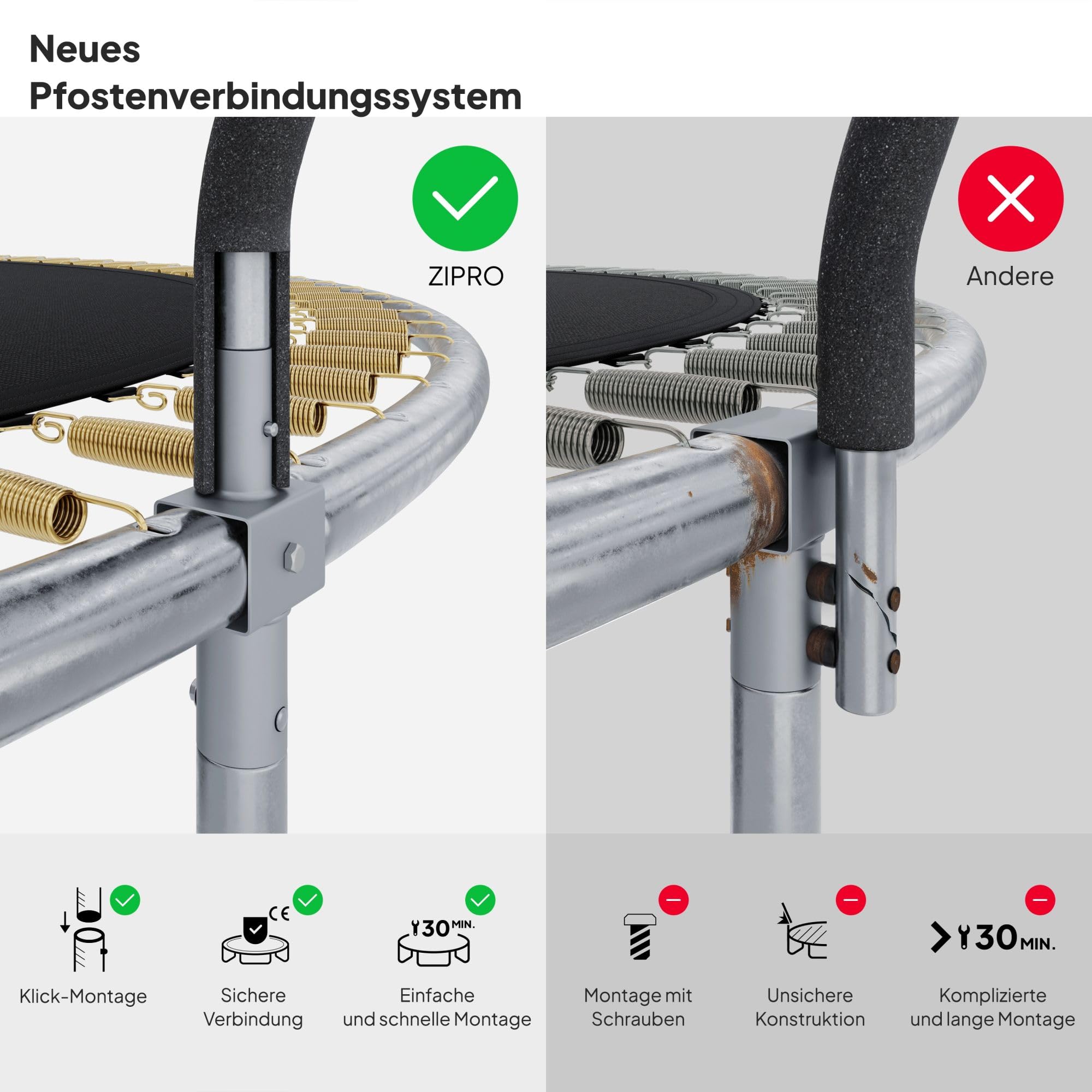 ZIPRO 12'' Jump Pro Premium Trampolin Outdoor, Ø 374cm, rundes Gartentrampolin mit Sicherheitsnetz, Bodentrampolin bis 150kg, Gartenspielzeug Kinder draußen, UV-beständig, mit Reißverschluss 5
