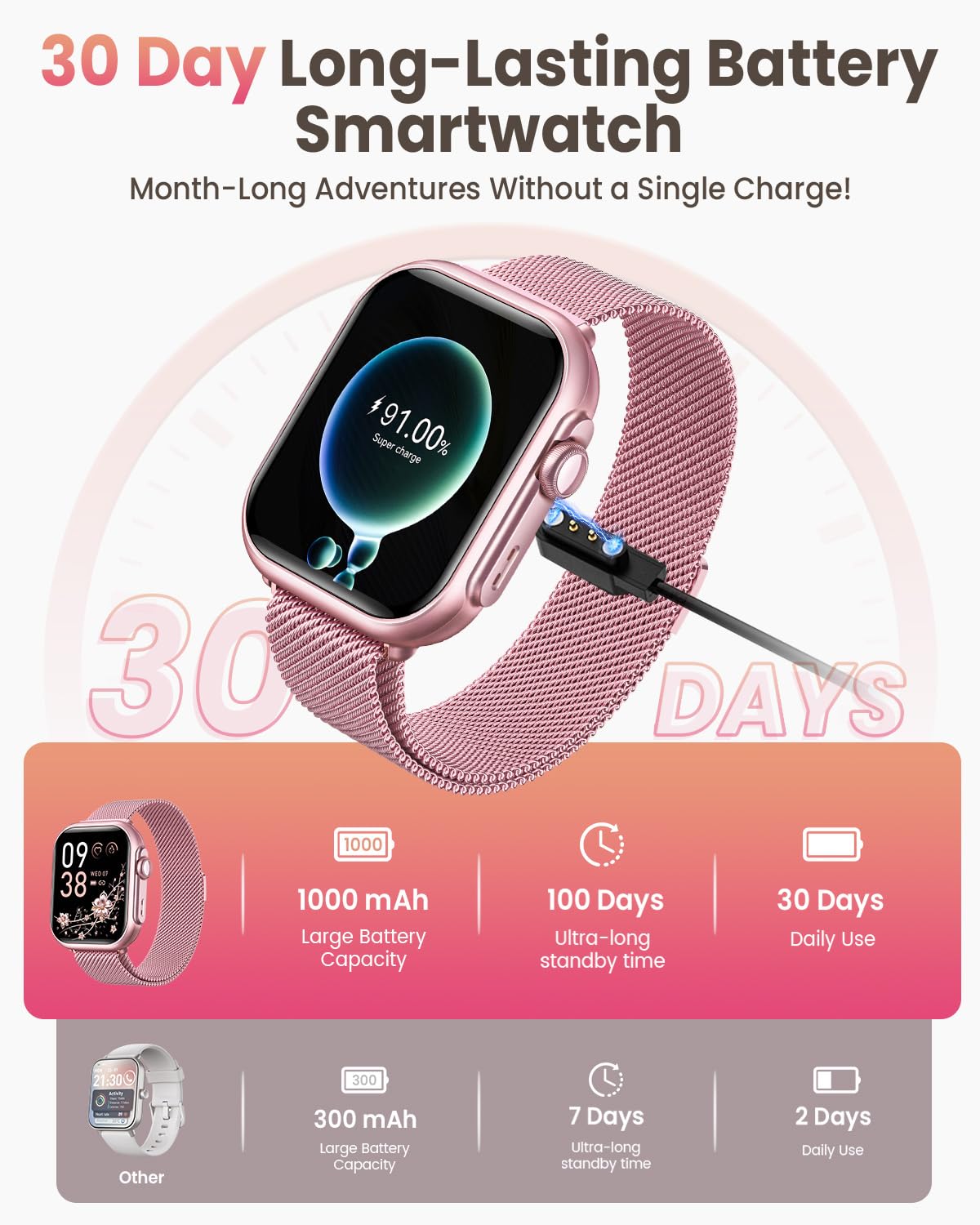 Smart Watch for Women Men Fitness: 1.85