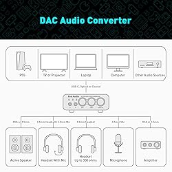 Fosi Audio K5 Pro Gaming DAC Headphone Amplifier