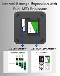 Mac Mini Docking Station, USB C hub 10Gbps SD/TF