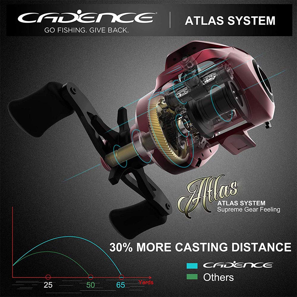 Cadence CB5 Baitcasting Reels Lightweight Graphite Frame Fishing Reels with 8 Corrosion Resistant Bearings Baitcaster Reels Carbon Fiber Drag Baitcast Reels with 6.6:1 Gear Ratio Casting Reels
