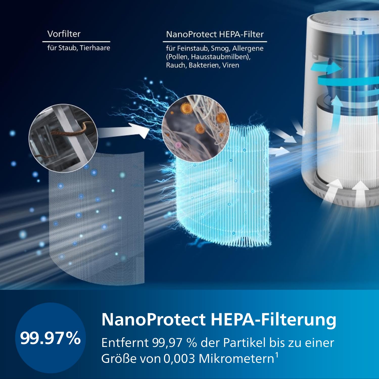 Philips Luftreiniger 600 Serie, Ultraleise und energieeffizient Für Allergiker, HEPA-Filter entfernt 99,97% der Schadstoffe, Für Räume bis zu 44m², App-gesteuert, Weiß (AC0650/10) 4