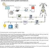 Elprico 400W Micro Inverter GTB-400 MPPT Pure Sine Wave Solar Grid Tie view 2