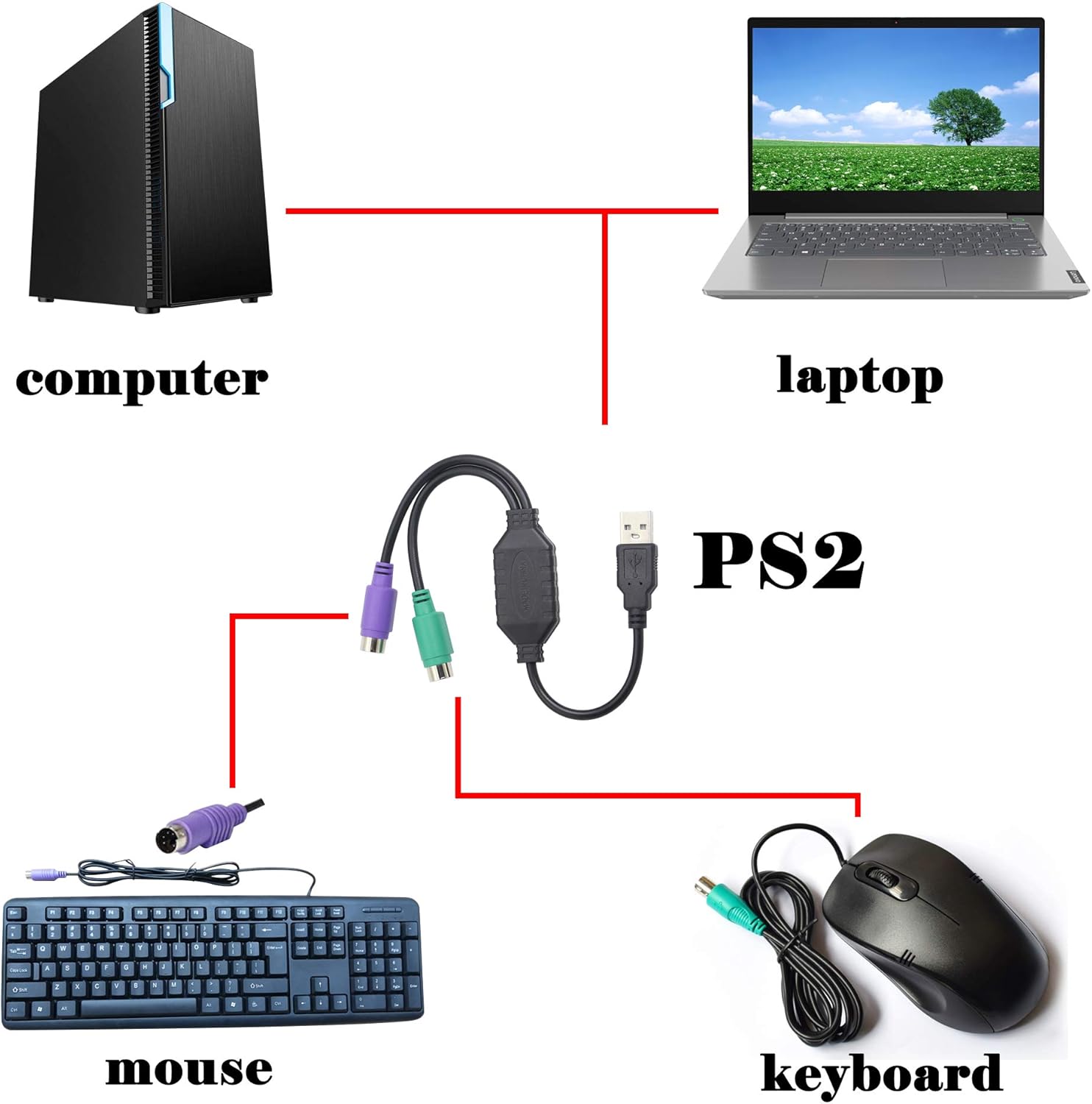 GELRHONR PS/2 to USB Cable, PS/2 Keyboard to USB Adapter, PS/2 Mouse and Keyboard Extension Cable -Black - Image 5
