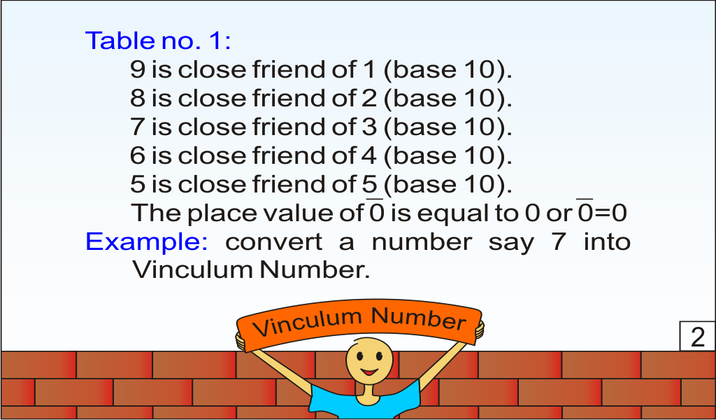 Vedic Maths - Vinculum:Amazon.ca:Appstore for Android
