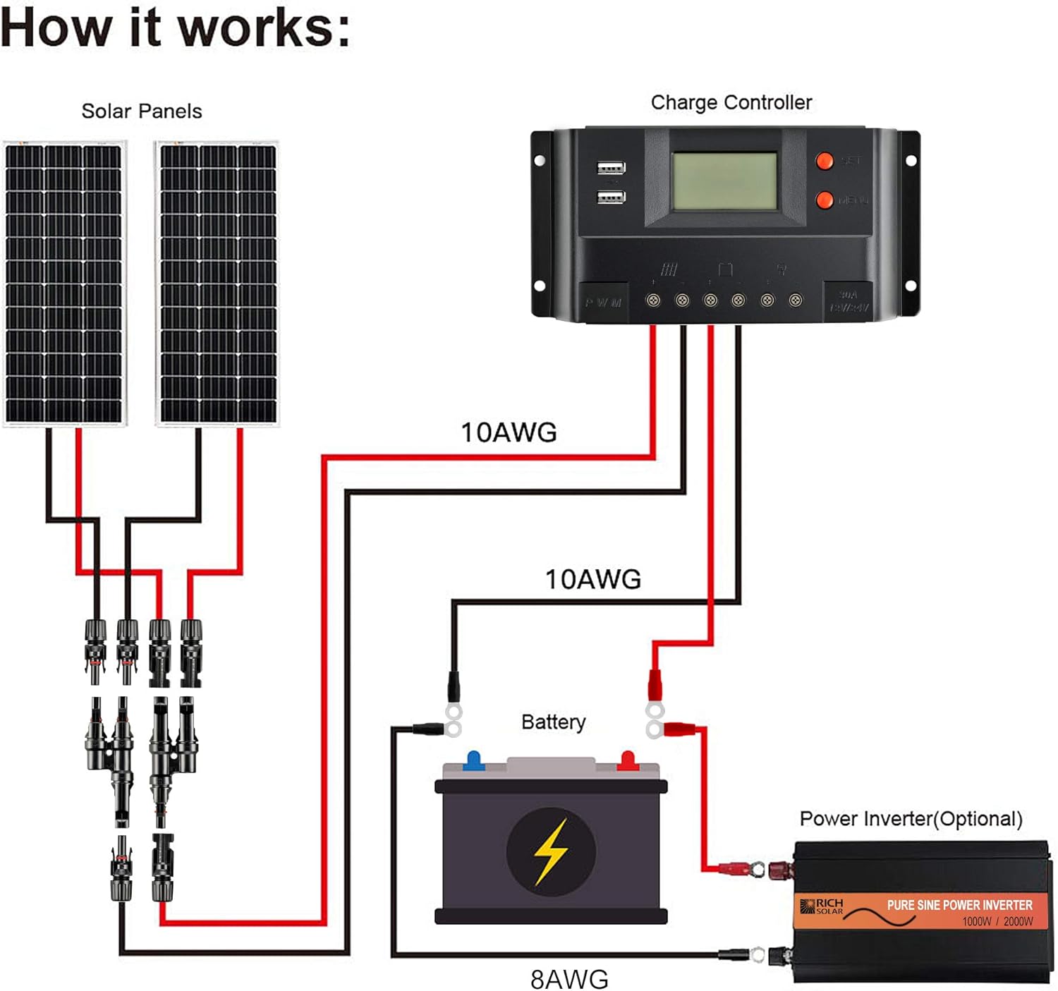 RICH SOLAR 200 Watts 12 Volts Monocrystalline Solar Kit : Garden & Outdoor