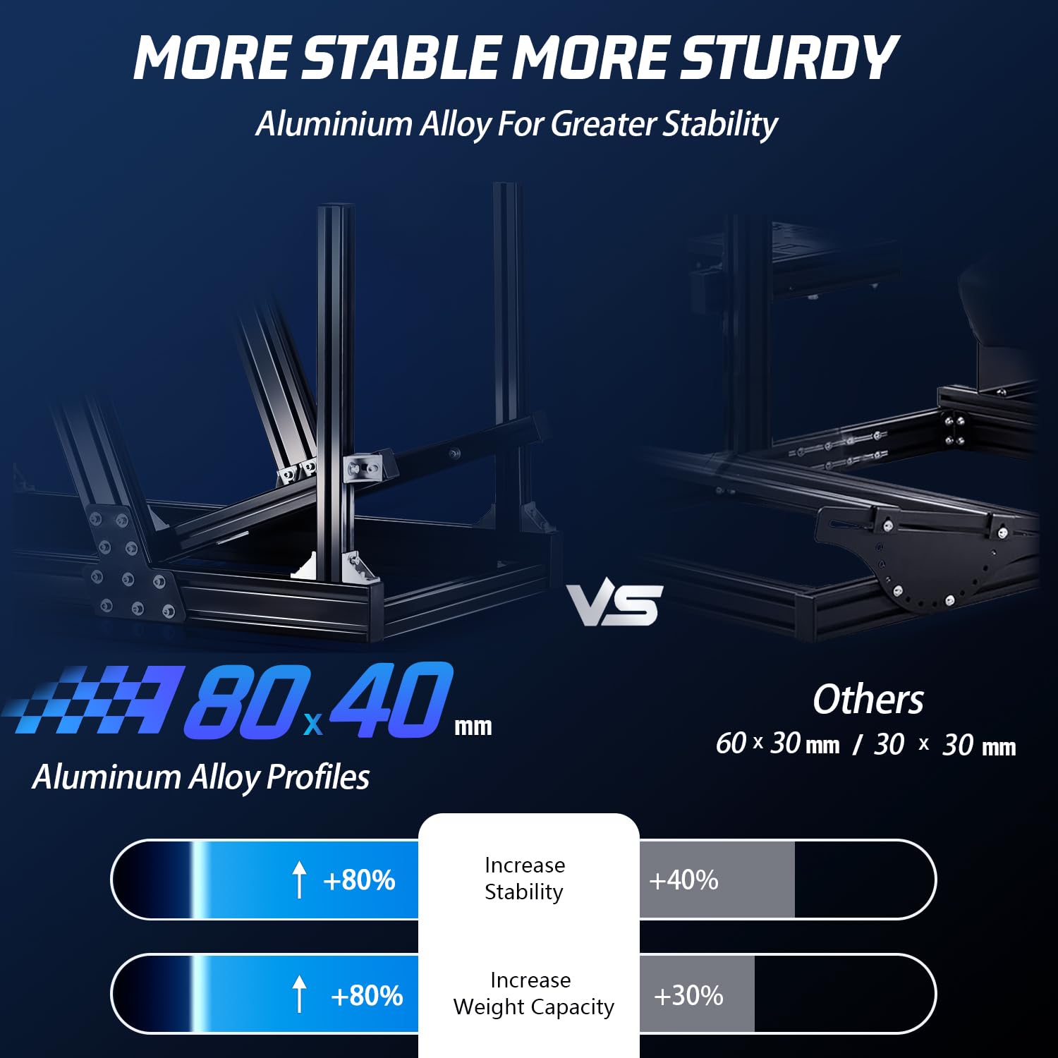 Marada Aluminum Profile Racing Simulator Cockpit with Seat, Unlimited Adjustment, Fit for Thrustmaster/Fanatec/Moza/Logitech G29 GPro,Sim Frame 8040, Not Include Steering Wheel,Pedals,Handbrake