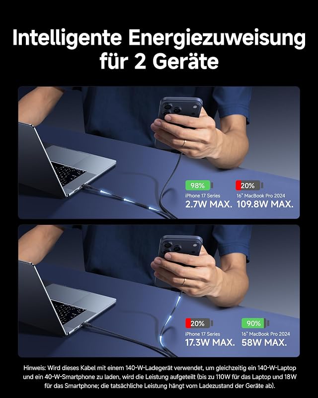 USB C auf USB C Kabel, 140W Max 2-in-1 USB C Kabel 1,5m, für iPhone 17/16/15/14/13/12/Pro Max/Plus Serie, Galaxy S25-S22, MacBook Air/Pro, Lenovo, HP, iPad, und mehr (USB 2.0, Flecht-Design)