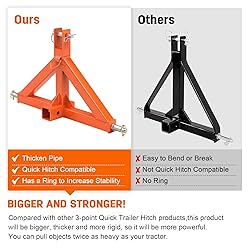 3 Point Trailer Hitch with 2" Receiver(Orange)Quick