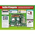 Inside a Computer Classroom Poster - EXTRA LARGE 33” x 23.5” - Laminated - ICT Middle & High School Class Decoration - ICT Wall Charts by Daydream Education.