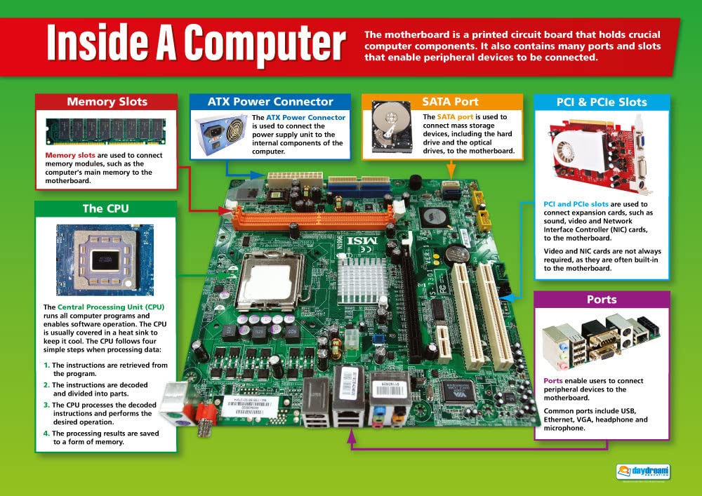 Daydream Education Inside a Computer | ICT Posters | Gloss Paper measuring 850mm x 594mm (A1) | Computing Charts for the Classroom | Education Charts