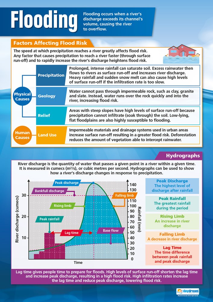 Flooding | Geography Posters | Laminated Gloss Paper measuring 850mm x 594mm (A1) | Geography Classroom Posters | Education Charts by Daydream Education
