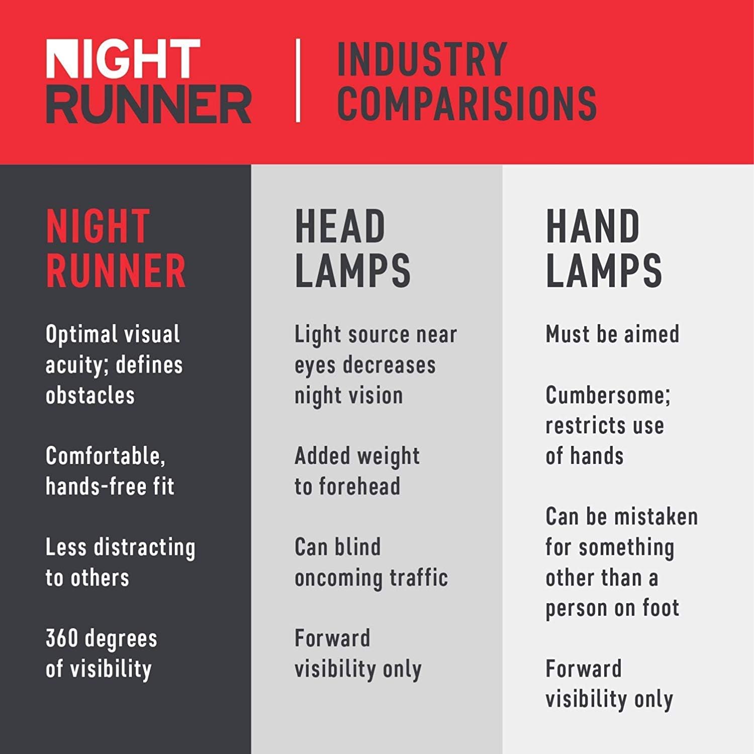 night runner 270 amazon